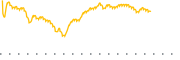 chart-TMFE