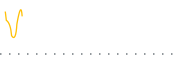 chart-TMFG