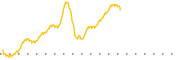chart-TMGI