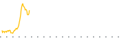 chart-TMMI