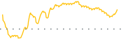 chart-TMP