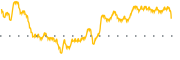 chart-TMQ