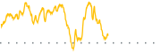 chart-TMRC