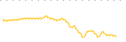 chart-TMS