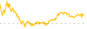 chart-TMUS