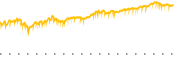 chart-TMV