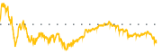 chart-TNA