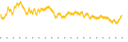 chart-TNC