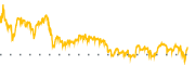 chart-TNDM