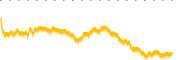 chart-TNET