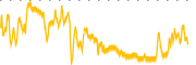 chart-TNFA