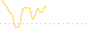 chart-TNGL