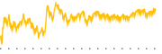 chart-TNK