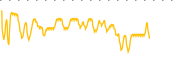 chart-TNMG