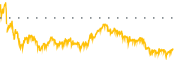 chart-TNXP