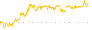 chart-TNYA