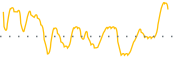 chart-TOI