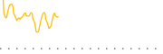 chart-TOLL