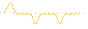 chart-TONR