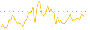 chart-TOP