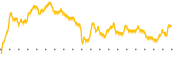 chart-TOPS