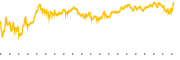 chart-TOST