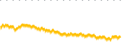 chart-TOTL