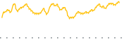 chart-TOUS