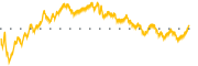 chart-TOWN