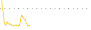 chart-TOYO