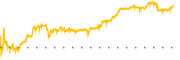 chart-TPC