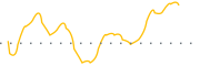 chart-TPCS