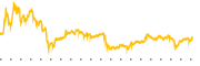 chart-TPET