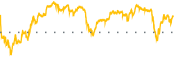 chart-TPG