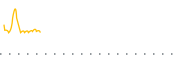 chart-TPHS