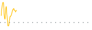 chart-TPIF