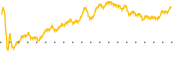 chart-TPL