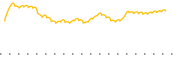 chart-TPOR