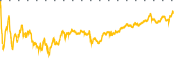 chart-TPR