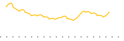 chart-TPSC