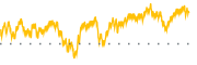 chart-TPVG