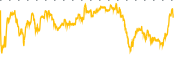 chart-TPX