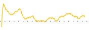 chart-TPYP