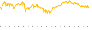 chart-TQQQ