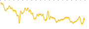 chart-TRAW