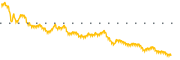 chart-TRDA