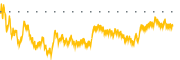 chart-TREE