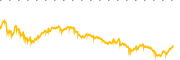 chart-TREX