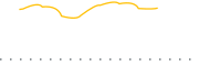 chart-TRFM