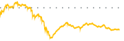 chart-TRGP